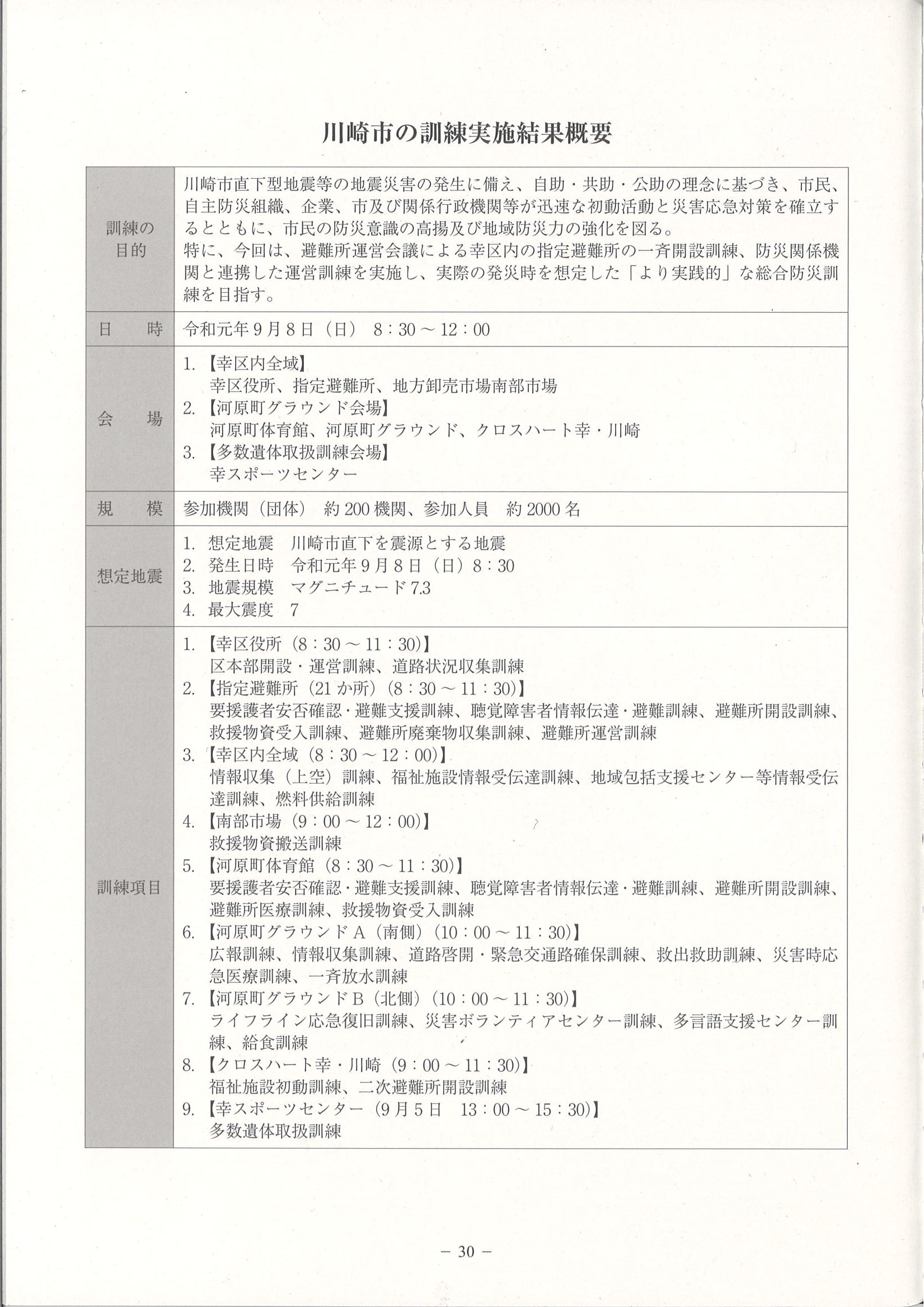 九都県市合同防災訓練 ニュース 最新情報